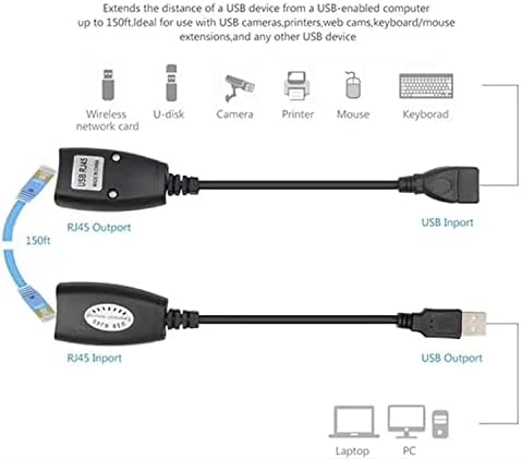 Комплект адаптери LIXINTIAN USB (мъжки) към RJ45-удължителен кабел USB към lan RJ45 с кабел Cat5/ Cat5e/ Cat6